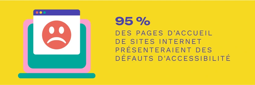 95 % des pages d'accueil de sites internet présenteraient des défauts d'accessibilité